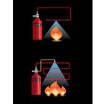 FIRETRACE® FIRE PROTECTION  FOR FUME HOODS & CABINETS