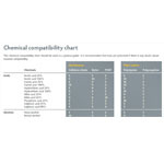 Reference Guide to Microplate Chemical Compatibility